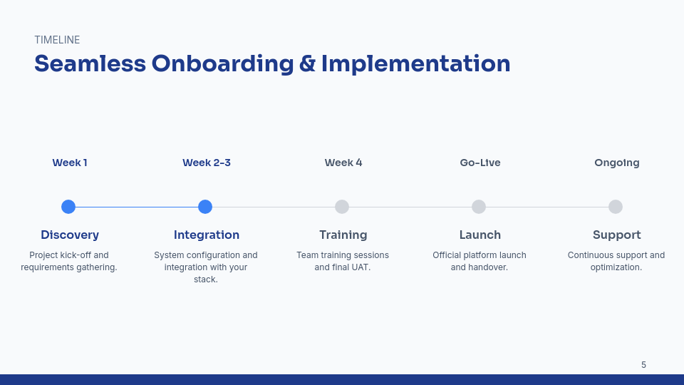 Enterprise Sales Deck for High-Ticket Deals